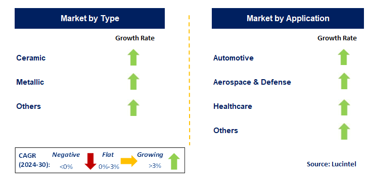 Oxide Coating by Segment